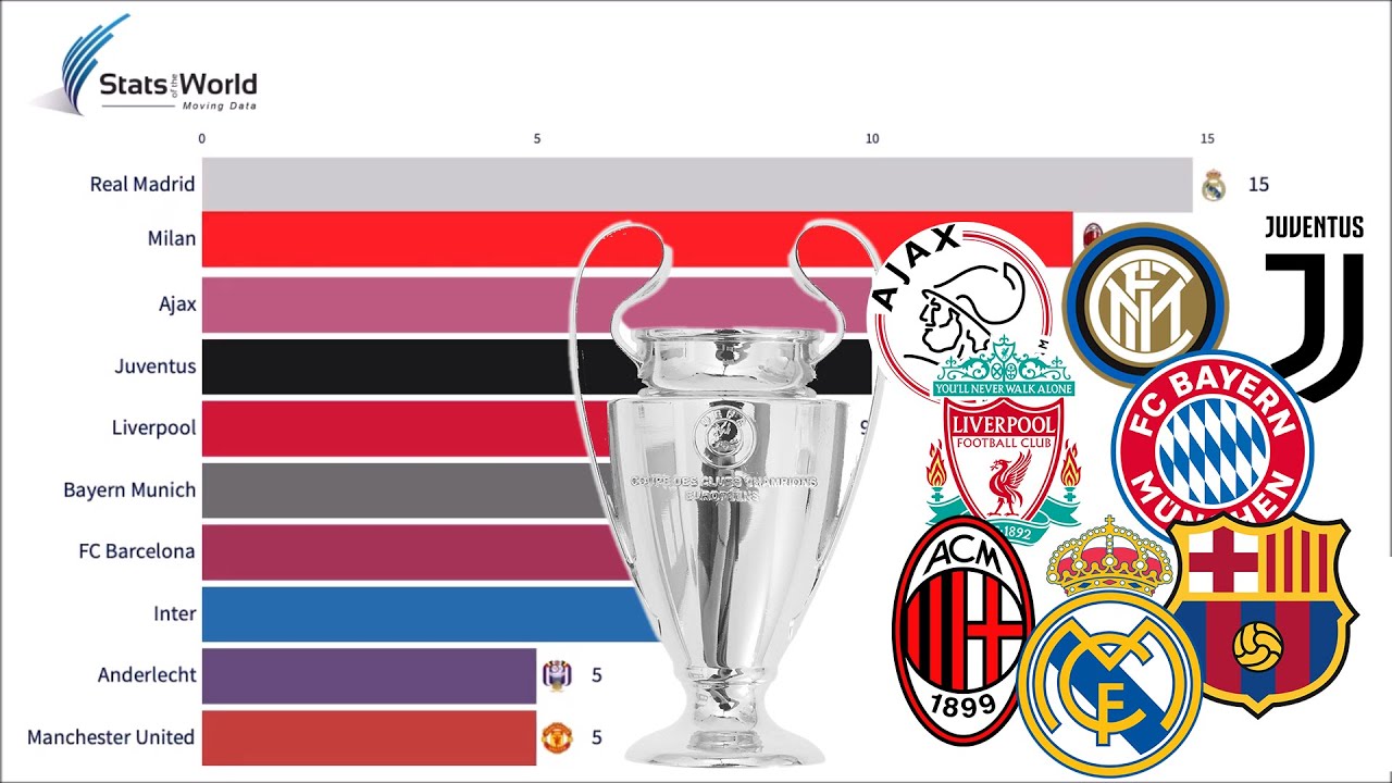 TOP 10 European FOOTBALL TEAMS by INTERNATIONAL TROPHIES (1956 2019
