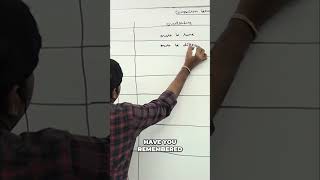 Overloading: Master Argument Types (Key Programming Concept) #shorts