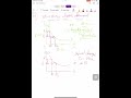 #examshorttricks #ugcnetexam #elasticityofdemand #degreeofelasticityofdemand #commerce