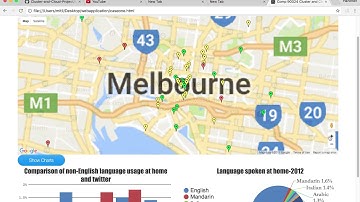 Cluster and Cloud Comp90024 front-end demo
