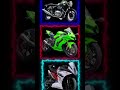 GT 450 /zx-10r/KTM RC 390 #automobile #superbike #10ksubscribers #100millon #100kview #1million