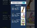 【テイルアーマー】【ビビットボディ】【じょおうのいげん】今日から始めるダブルバトル講座! #shorts #ポケモン