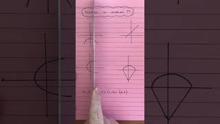 How to tell the difference between a relation and a function