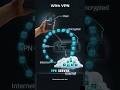 What is VPN? (Your Private Tunnel) | Secure Internet Explained #vpn #networking