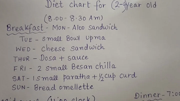 Balanced diet chart for 2 to 4 year old #balanceddietchart #howtoplan