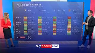 Premier League relegation battle: Who has the hardest run-in? screenshot 2