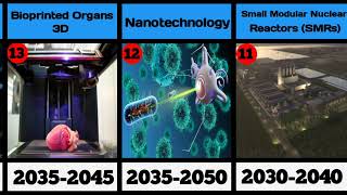 🚀 Top 30 Future Technologies That Will Change the World by 2050!