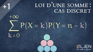 [UT#52] Loi d'une somme de variables aléatoires discrètes
