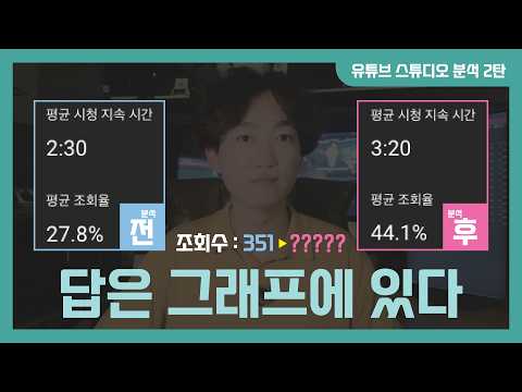 유튜브 조회수, 구독자, 이걸 분석해야 늘어납니다 | (시청지속시간, 평균 조회율, 시청 그래프 분석 방법) | [유튜브 스튜디오 분석 2탄]