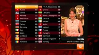 Serbia voting in Eurovision 2012 (37 of 42)