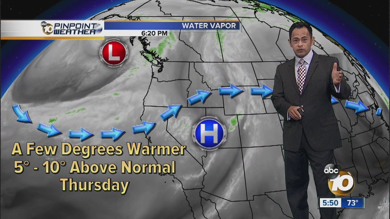 Craig's Forecast YouTube