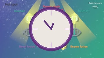 Comprehensive genomic profiling for cancer