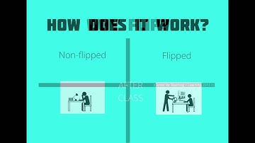 The Flipped Classroom