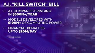 Lawmakers propose 'AI kill switch' days after AI hacks company without human prompting