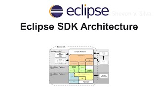 Eclipse SDK Architecture (in Eclipse)