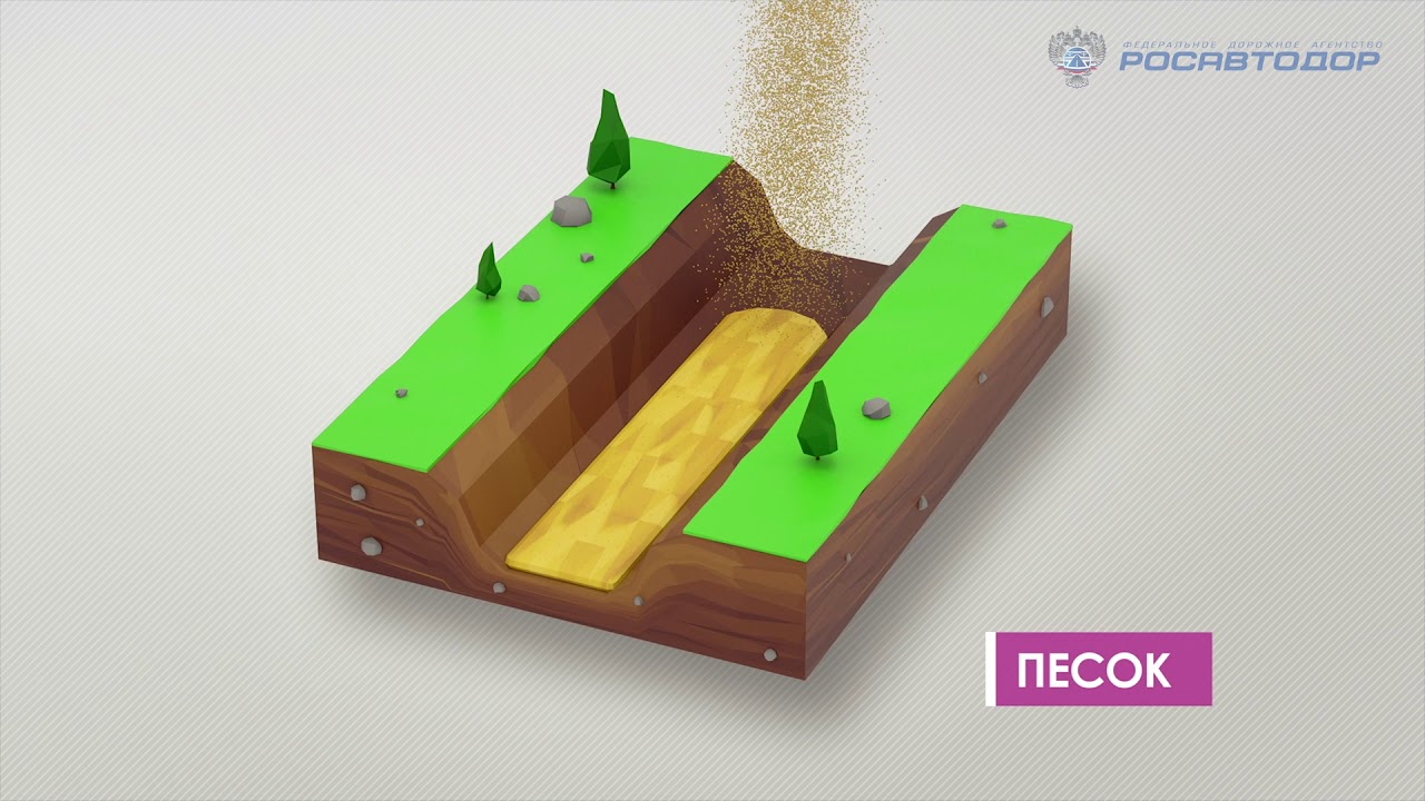 Что такое дорожная одежда? - YouTube