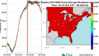 20201001-101513_EI_Pump Storage Shutdown (or Load Rejection)
