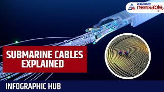 Infographic Hub 97% Of Internet Is Underwater? How Submarine Cables Work?