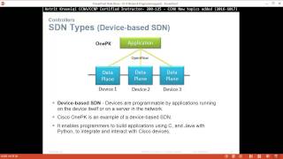 CCNA R&S 200-125 Exam Content Updates: Section: 4.12 Network Programming