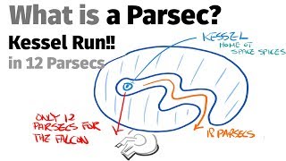 What is a Parsec and What does it mean to make the Kessel Run in 12 Parsecs