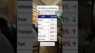 Latest UK inflation figures