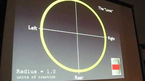 Race Driving 101 (Joe Nuxoll) Java Posse Roundup 2008 Lightn