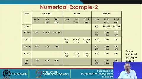 Lecture 55 : Value Engineering/Analysis and Stores Management (Contd.)