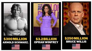 100 Richest Actors in the World 2025 Edition