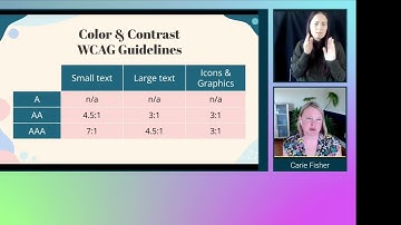 Accessible Typography Essentials - axe-con 2022