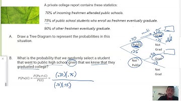 Conditional Probability Examples - Table, Tree, Venn Diagram