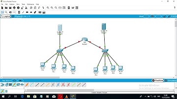 Simulasi jaringan WAN menggunakan aplikasi cisco packet tracer