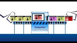 Automatic Lead Processing Rules Part I