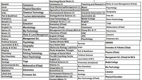 Assistant Professor Recruitment in State University With/With Out UGC NET | All Subjects Vacancies