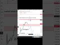 Forex gold today analysis 27 april