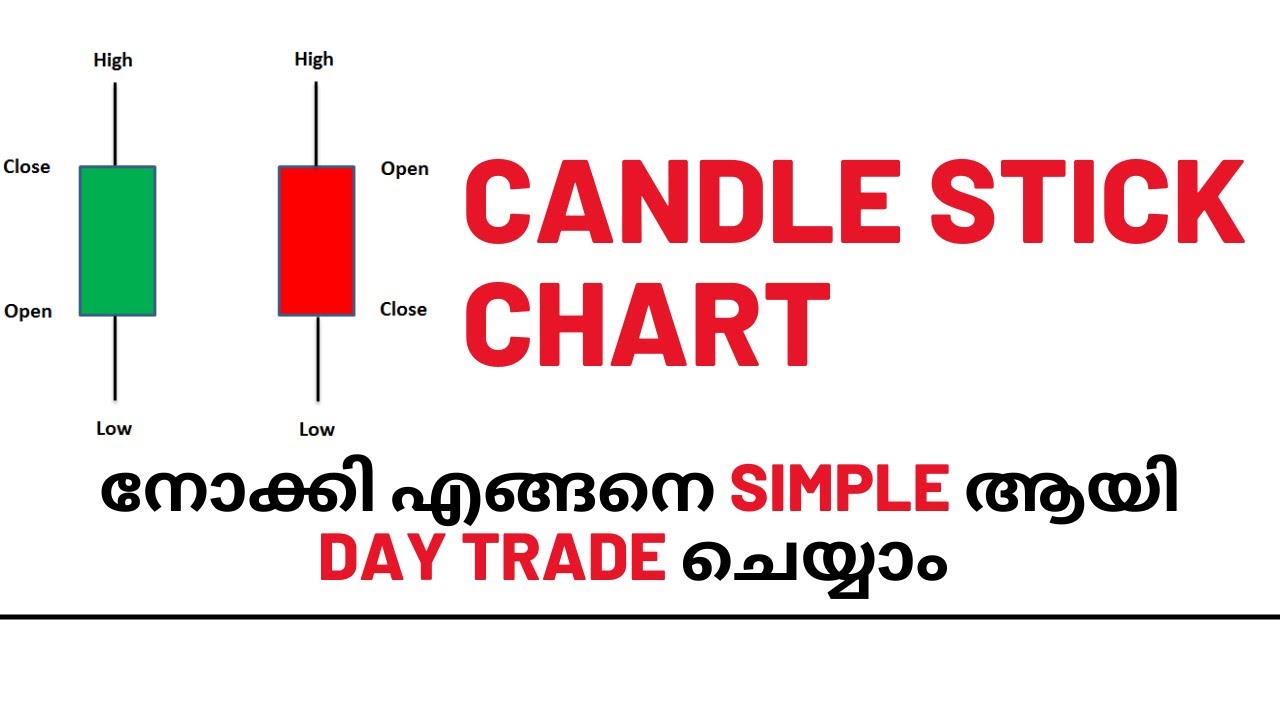 Day Trading Strategy Malayalam Candle Stick Chart നോക്കി എങ്ങനെ
