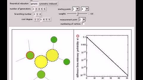 Dynamics of Maximal Entropy Random Walk and Generic Random Walk on Cayley Trees