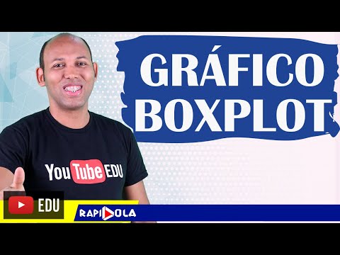 Vídeo: O que é um Boxplot agrupado?