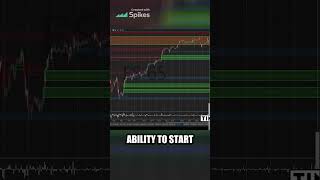 Unlock the Secret: How to Predict Market Trends with This Simple Hack!