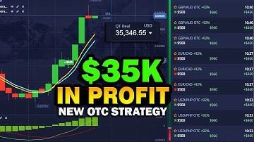 Powerful Binary Option Strategy | How I Made $35K in Pocket Option