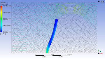ANSYS Mechanical & FLUENT 2-way FSI for a Hyperelastic Flap