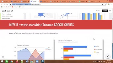 สร้างกราฟ ด้วยโค๊ด google charts API แสดงไว้บนเว็บ google sites (โดย อ.ดร.มณีรัตน์ ภารนันท์) EP1