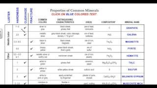 ESRT 16 Mineral Properties Minerals Esrt