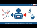 L3 preparation course explainer