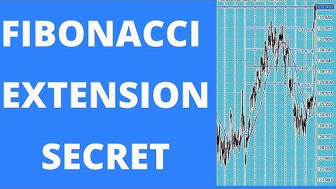 HOW TO DRAW FIBONACCI EXTENSION LEVELS ON METATRADER 4 ANDROID (BEGINNER GUIDE)