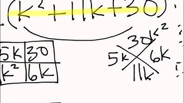 Factoring Completely using Generic Rectangles
