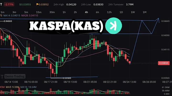 Kaspa (KAS) // Price update and technical analysis || 24/08/2023