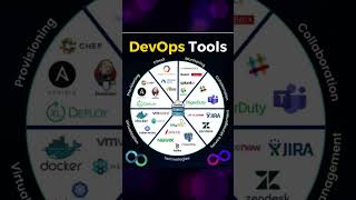 🚀 Top DevOps Tools You Must Know in 2025 | Complete Guide 🔥#DevOps #DevOpsTools #CloudComputing Wealth