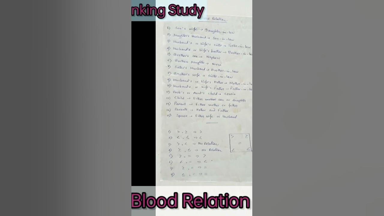 blood-relation-chart-youtube