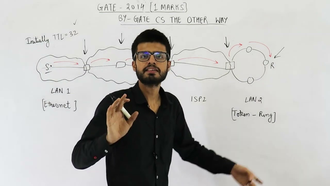Gate 2014 pyq CN | In the diagram shown below L1 is an Ethernet LAN and L2 is a Token-Ring LAN.