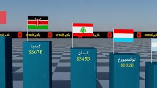 ترتيب أغنى الدول في العالم 2023 (مقارنة ثلاثية الأبعاد)